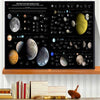 Milky Way Galaxy Solar System Chart Poster